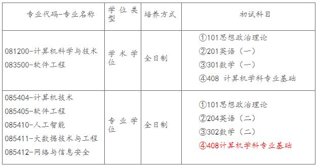 華南師范大學(xué)人工智能學(xué)院2024年碩士研究生招生考試初試科目調整公告