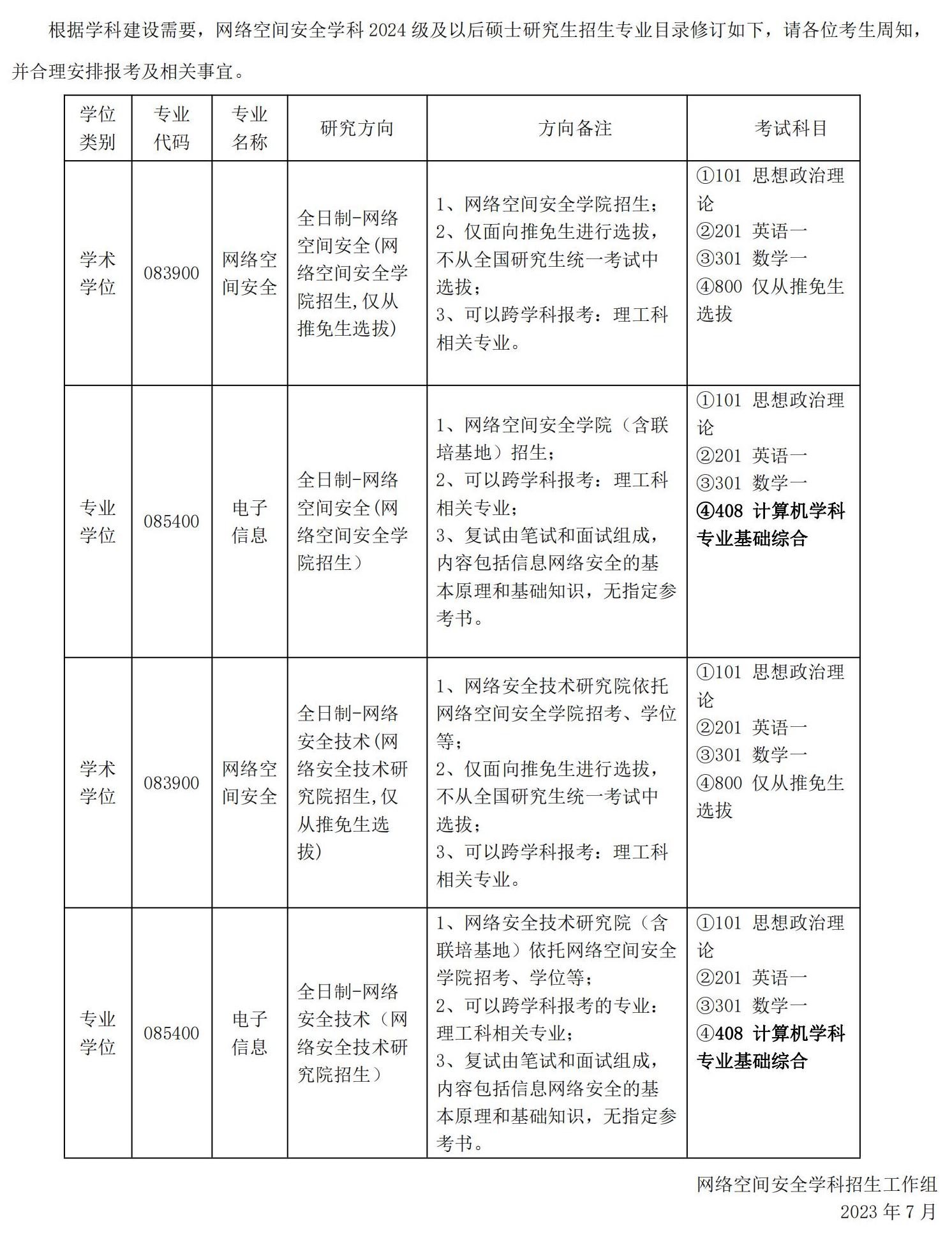 上海交通大學(xué)網(wǎng)絡(luò )空間安全學(xué)科碩士研究生招生專(zhuān)業(yè)目錄修訂公告
