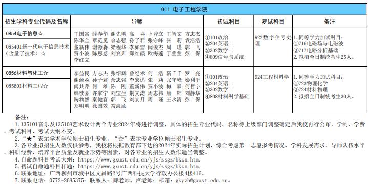 廣西科技大學(xué)2024年碩士研究生招生專(zhuān)業(yè)目錄