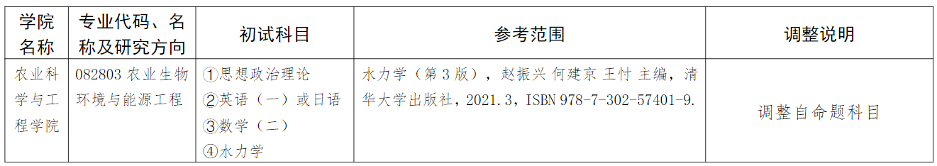 河海大學(xué)農業(yè)科學(xué)與工程學(xué)院2024年碩士研究生招生初試科目調整說(shuō)明