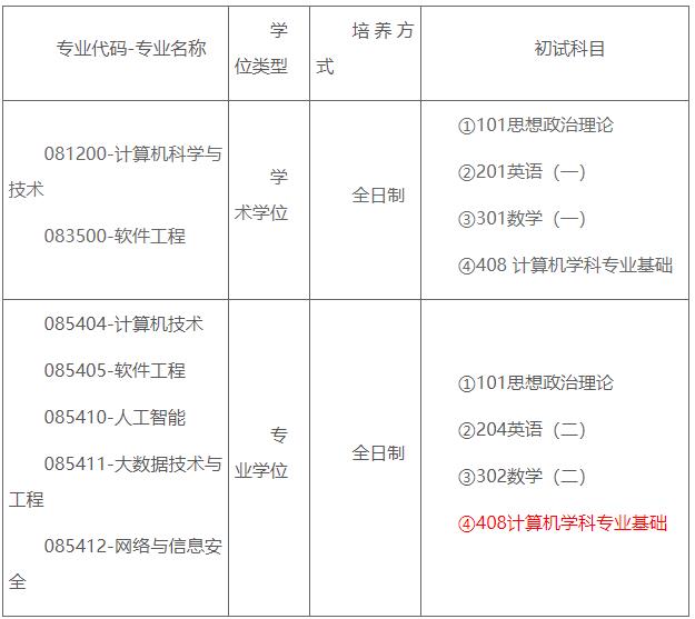 華南師范大學(xué)計算機學(xué)院2024年碩士研究生招生考試初試科目調整公告