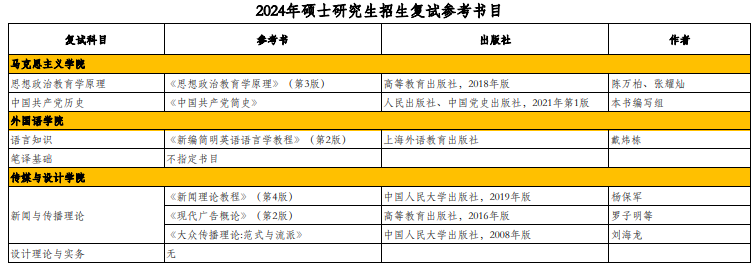 北京工商大學(xué)2024年碩士研究生招生復試參考書(shū)目