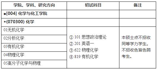 東華大學(xué)2024年碩士研究生招生考試（初試）招生目錄擬調整公告