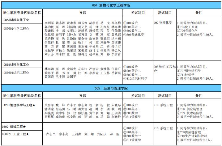 廣西科技大學(xué)2024年碩士研究生招生專(zhuān)業(yè)目錄