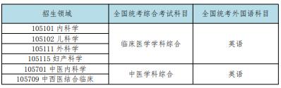 湖北民族大學(xué)2024年同等學(xué)力人員申請碩士學(xué)位招生簡(jiǎn)章
