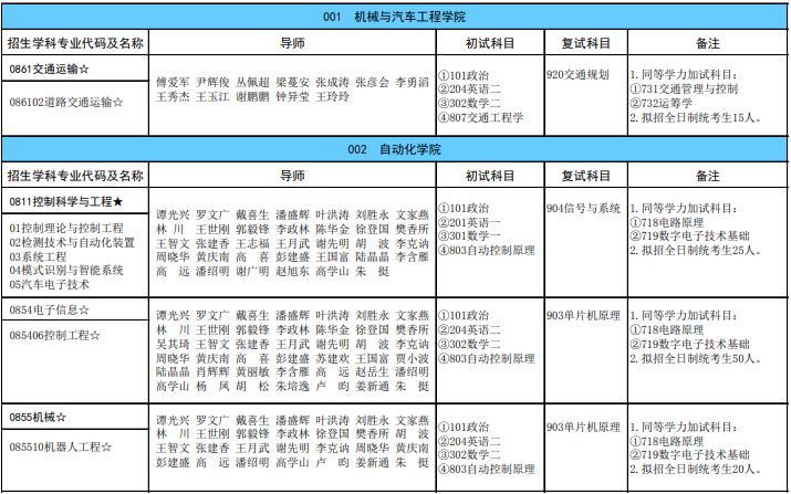 廣西科技大學(xué)2024年碩士研究生招生專(zhuān)業(yè)目錄