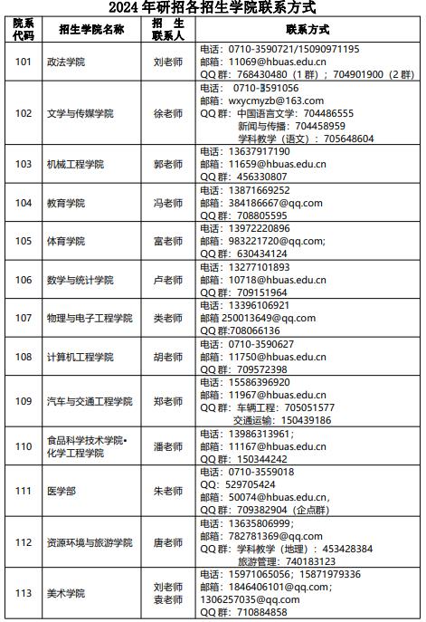 湖北文理學(xué)院2024年研招各招生學(xué)院聯(lián)系方式