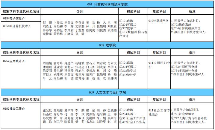 廣西科技大學(xué)2024年碩士研究生招生專(zhuān)業(yè)目錄