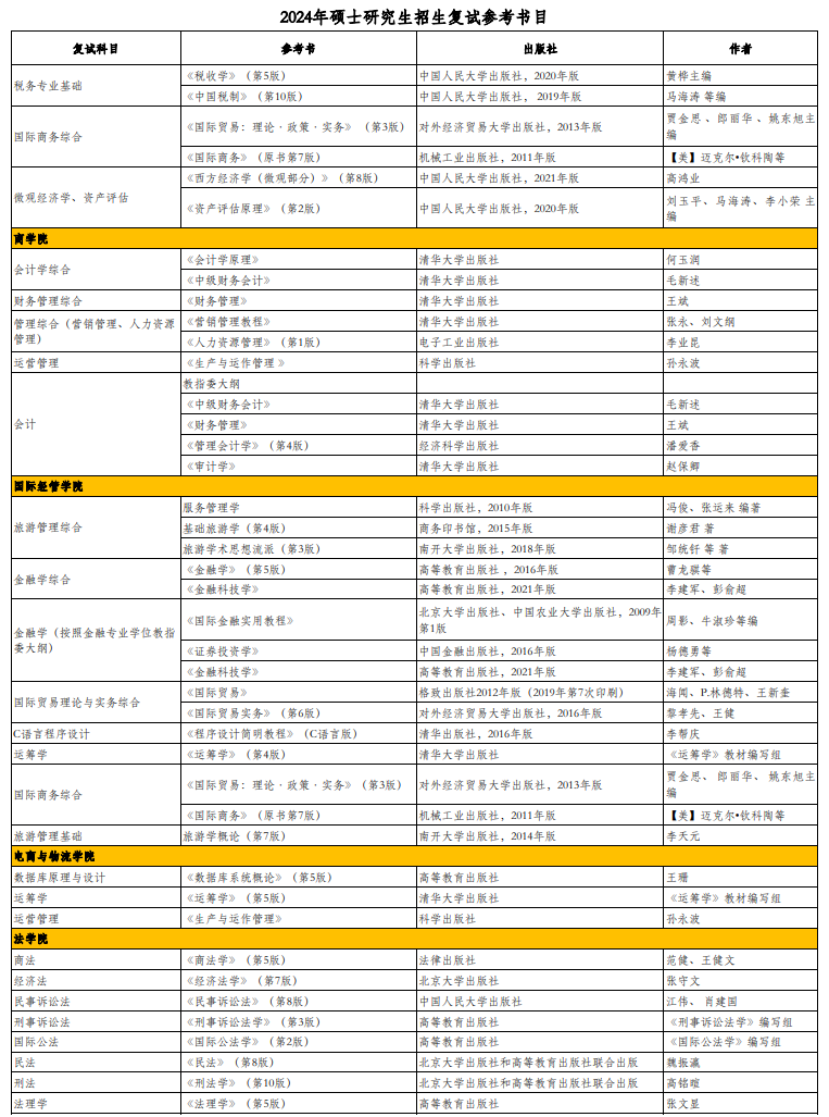 北京工商大學(xué)2024年碩士研究生招生復試參考書(shū)目