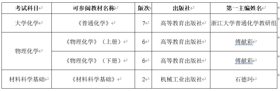 西南大學(xué)材料與能源學(xué)院2024年碩士研究生入學(xué)考試部分科目變更公告