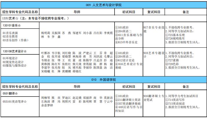廣西科技大學(xué)2024年碩士研究生招生專(zhuān)業(yè)目錄