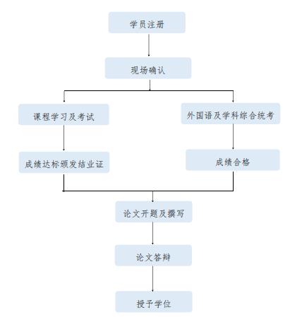 湖北民族大學(xué)2024年同等學(xué)力人員申請碩士學(xué)位招生簡(jiǎn)章