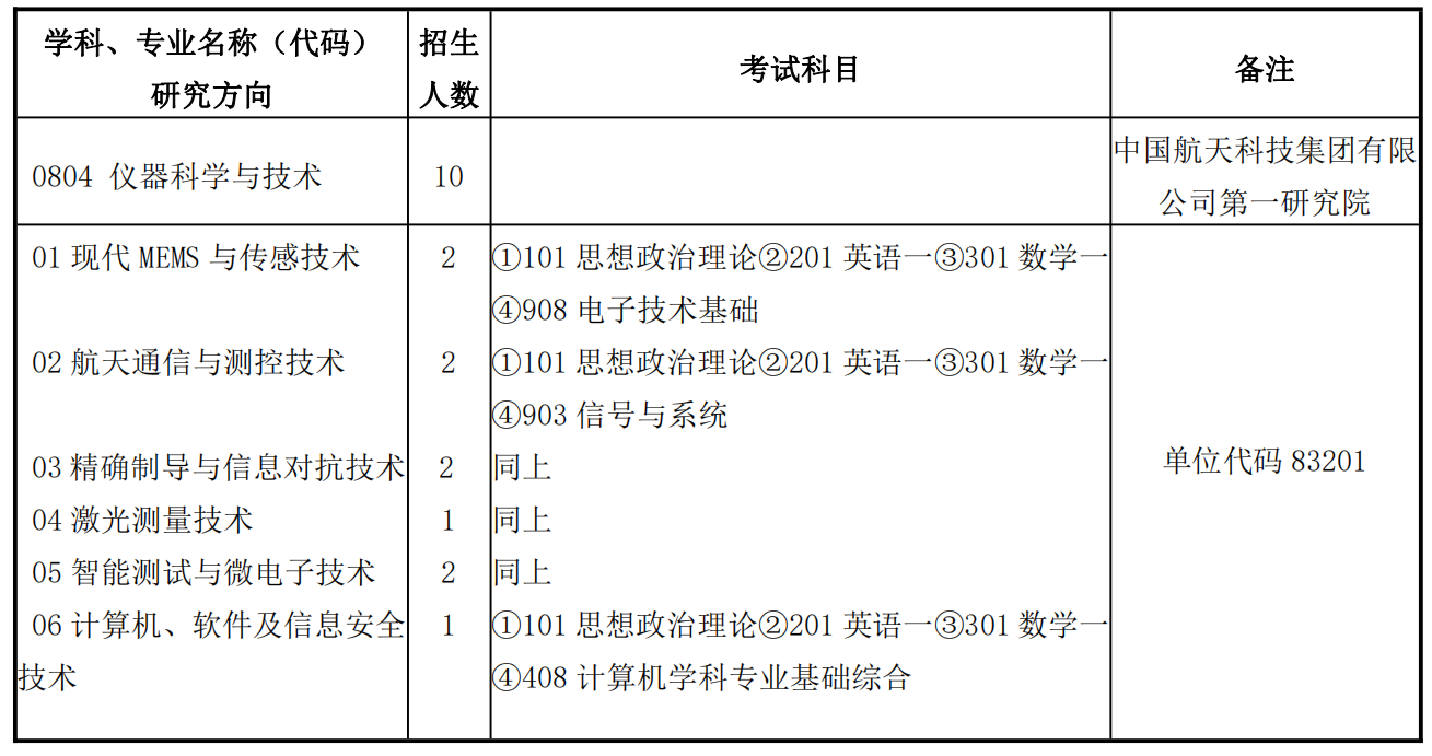 北京遙測技術(shù)研究所2024年碩士研究生招生目錄