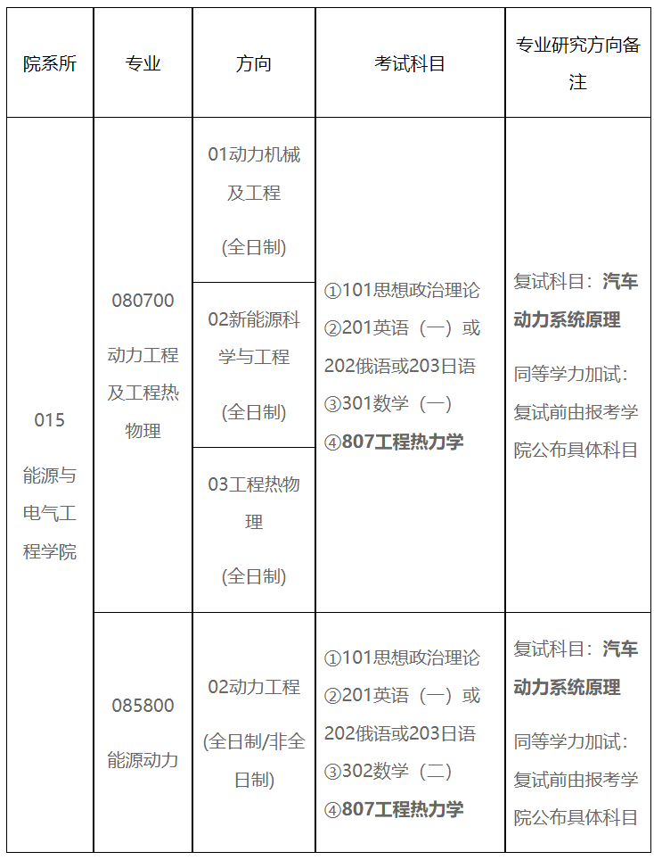 長(cháng)安大學(xué)能源與電氣工程學(xué)院部分專(zhuān)業(yè)碩士研究生考試科目變更