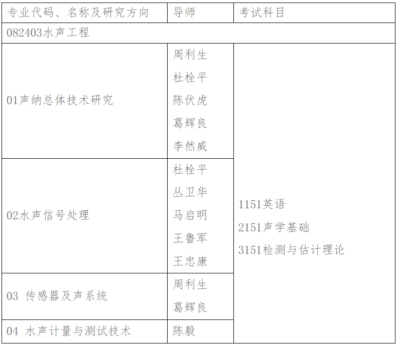 杭州應用聲學(xué)研究所2024年博士研究生招生簡(jiǎn)章