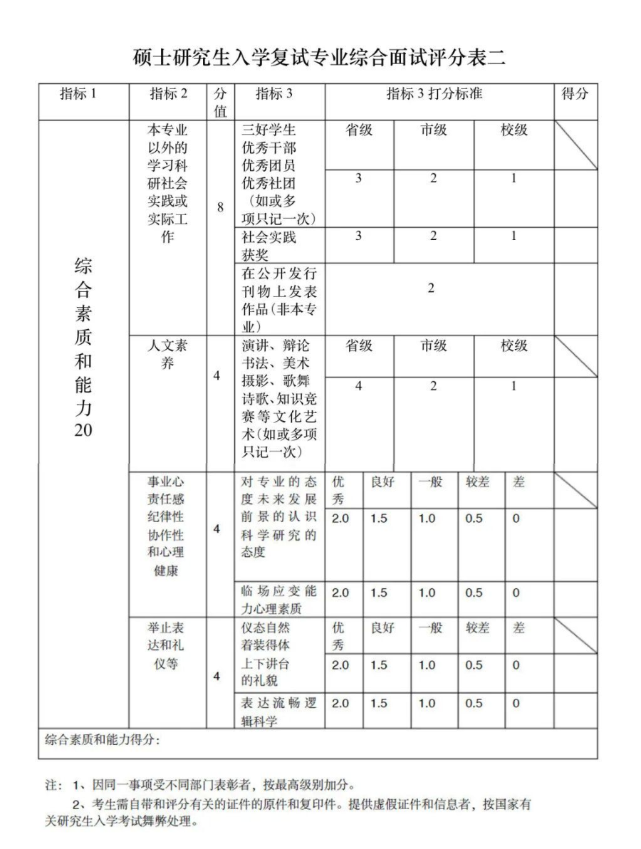 考研復試評分表曝光！找準給分要點(diǎn)！