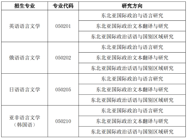 大連外國語(yǔ)大學(xué)2024年招收攻讀博士學(xué)位研究生招生章程