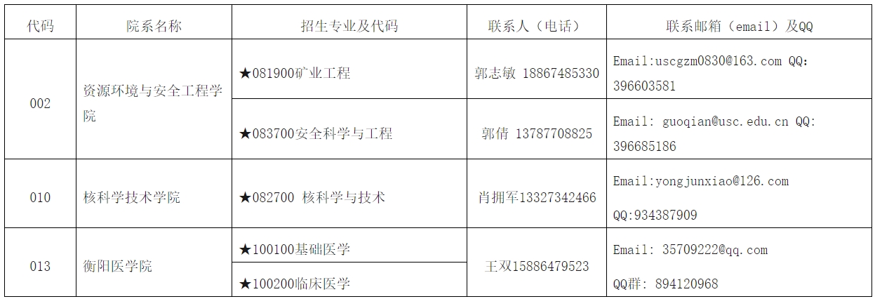 南華大學(xué)2024年博士研究生招生簡(jiǎn)章