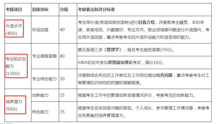 考研復試評分表曝光！找準給分要點(diǎn)！