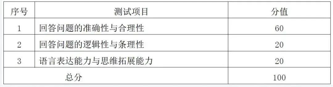 考研復試評分表曝光！找準給分要點(diǎn)！