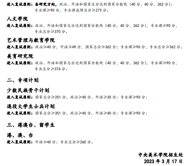 2024年中央美術(shù)學(xué)院研究生分數線(xiàn)一覽表（含2023年歷年）