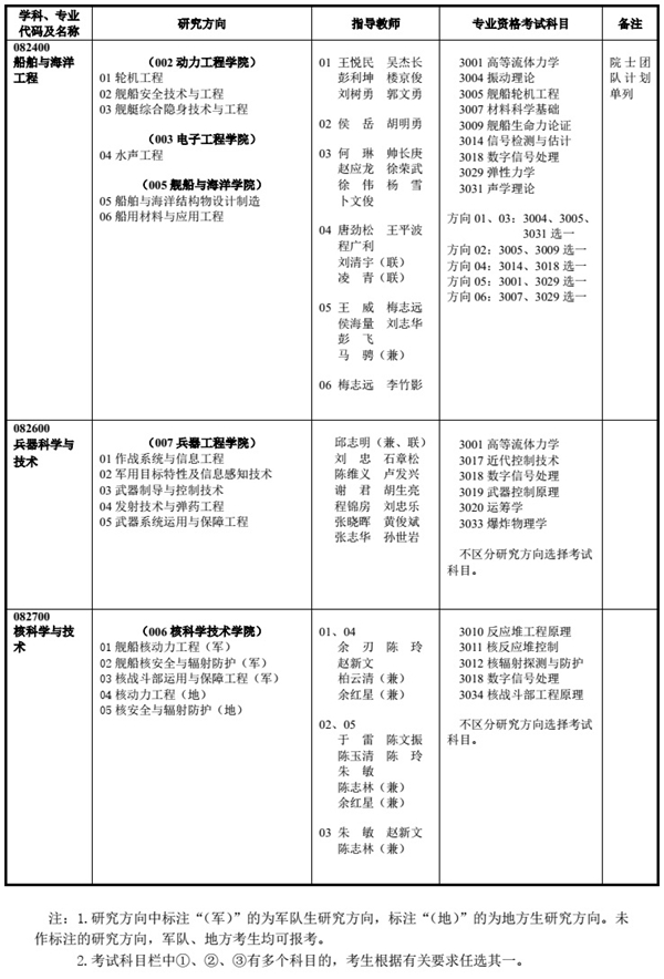 海軍工程大學(xué)3.jpg