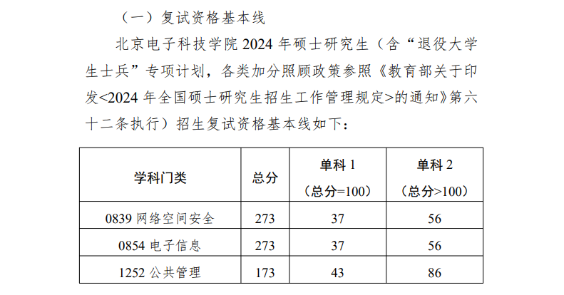 2025年北京電子科技學(xué)院研究生分數線(xiàn)一覽表（含2024年歷年）