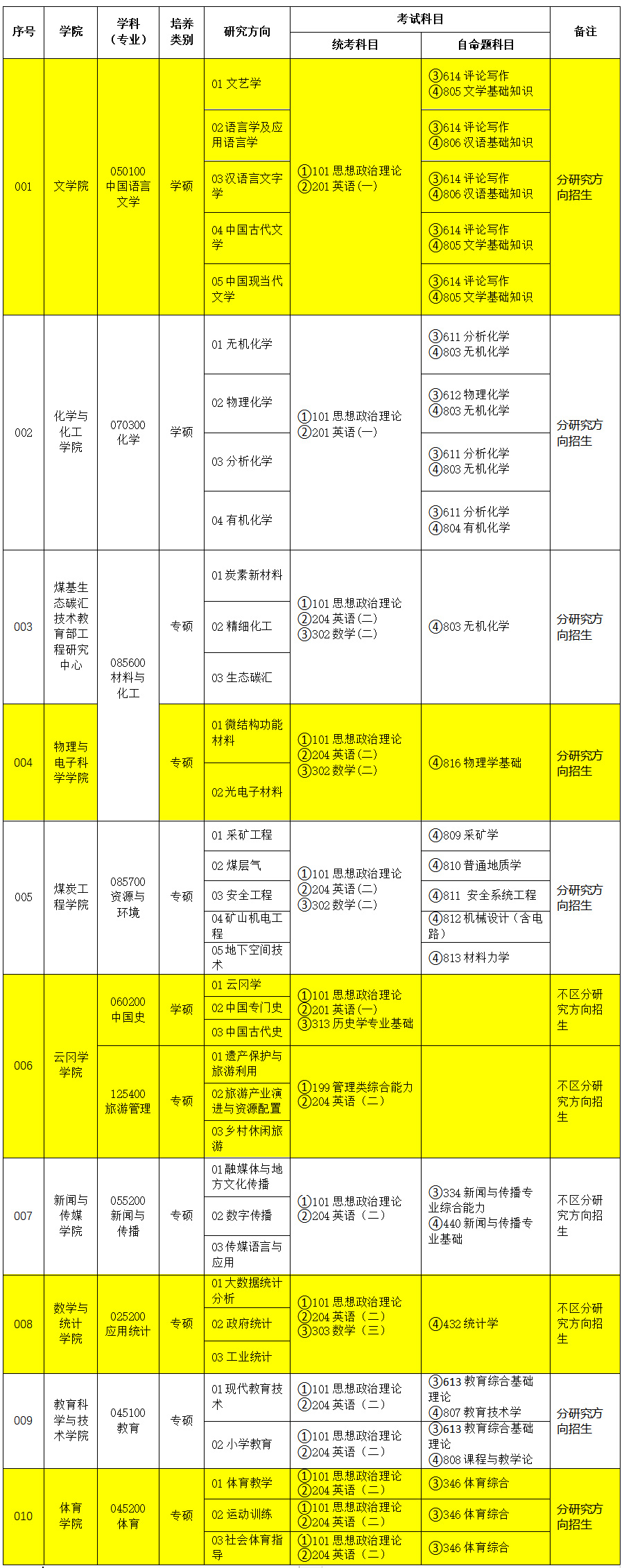 未標題-2
