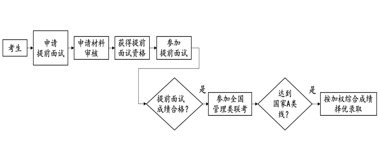 北京大學(xué)軟件與微電子學(xué)院工程管理碩士（MEM）項目2021年招生說(shuō)明