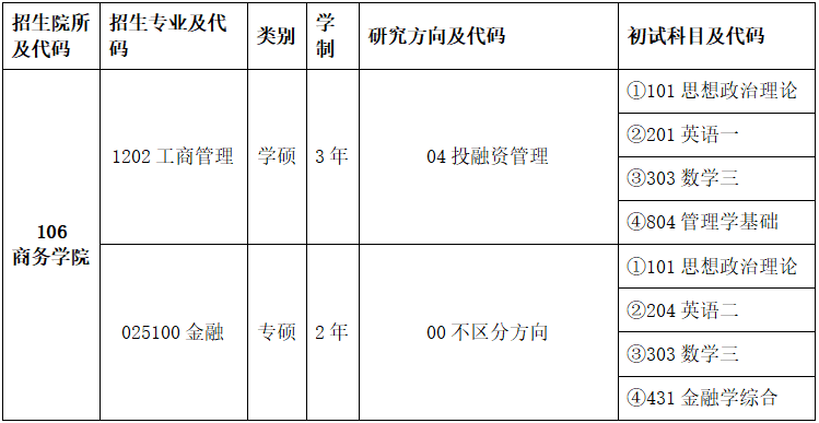 研究生招生簡(jiǎn)章 考研招生簡(jiǎn)章 北京聯(lián)合大學(xué)