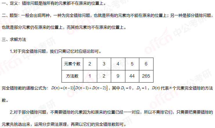 2021考研管理類(lèi)聯(lián)考綜合初數暑期備考：詳解考試重難點(diǎn)之錯排問(wèn)題