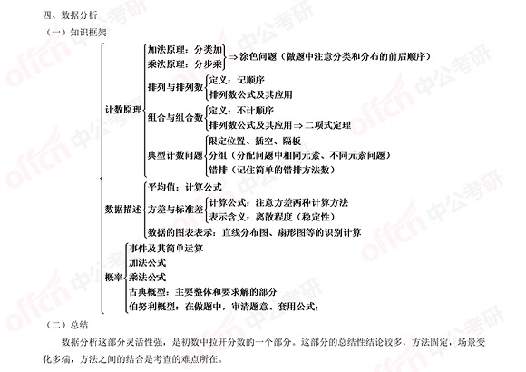 2021考研管綜初數知識點(diǎn)框架