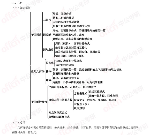 2021考研管綜初數知識點(diǎn)框架