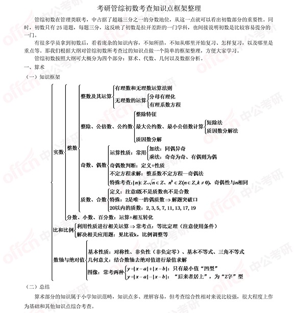2021考研管綜初數知識點(diǎn)框架
