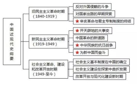 2020考研政治五大模塊知識體系框架圖