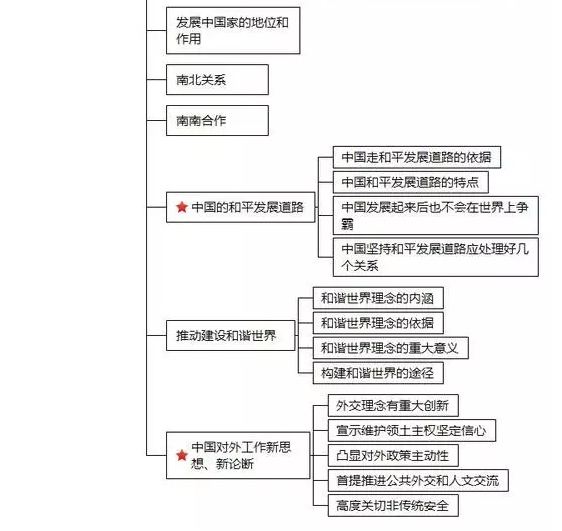 2020考研政治五大模塊知識體系框架圖