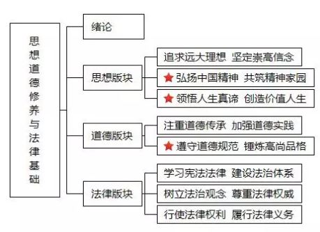 2020考研政治五大模塊知識體系框架圖