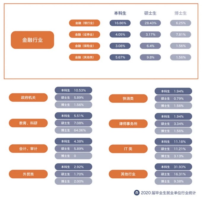 對外經(jīng)濟貿易大學(xué)2020年碩士生各院系畢業(yè)就業(yè)質(zhì)量報告