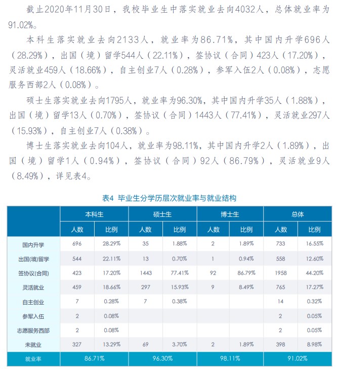 中央財經(jīng)大學(xué)2020年碩士生各院系畢業(yè)就業(yè)質(zhì)量報告