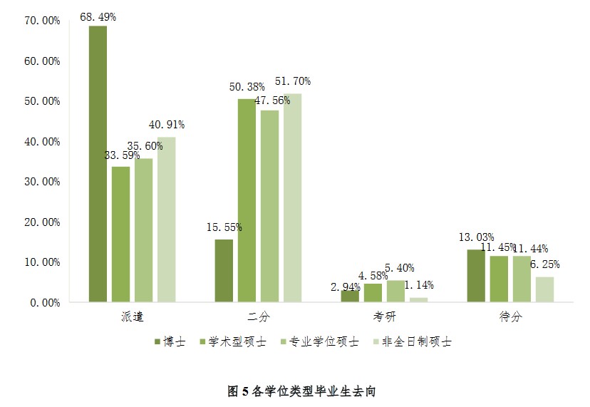北京林業(yè)大學(xué)2020年研究生畢業(yè)生就業(yè)質(zhì)量年度報告