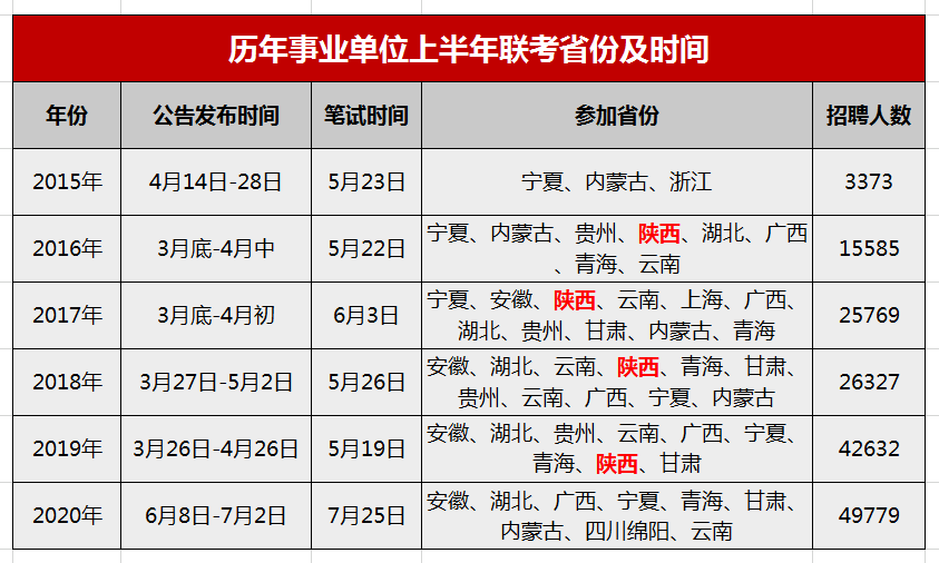 重要信息！全國事業(yè)單位聯(lián)考預計4月進(jìn)行！