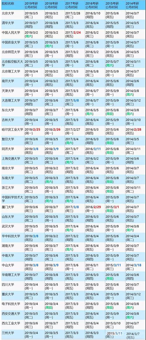 34所歷年考研復試分數線(xiàn)
