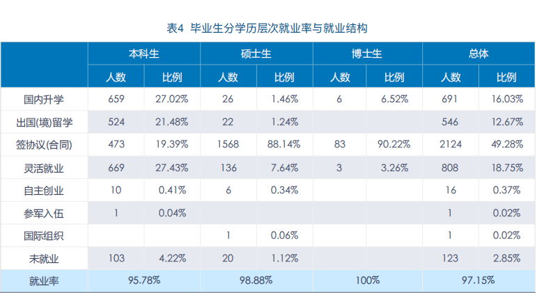 經(jīng)濟學(xué)考研