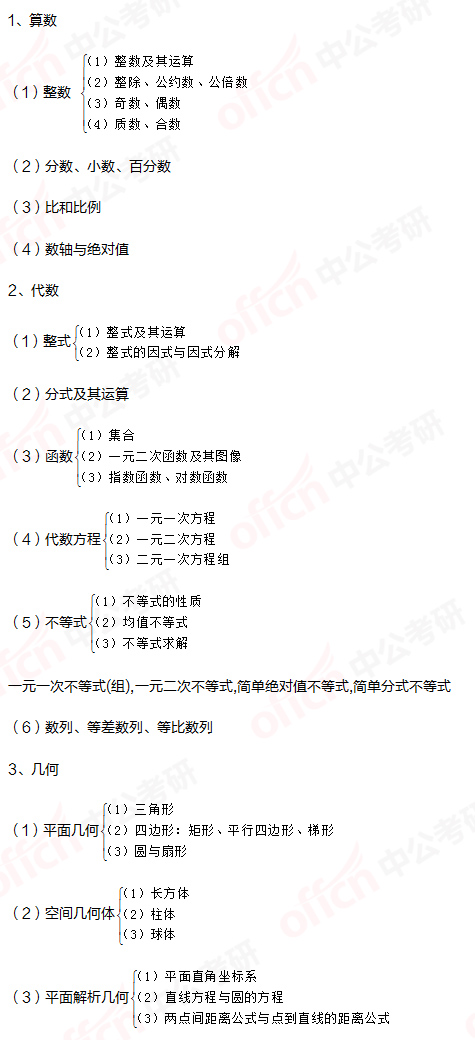 考研管綜初數 管綜初數備考