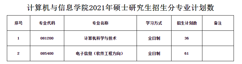 安徽師范大學(xué)計算機與信息學(xué)院2021年碩士研究生分專(zhuān)業(yè)計劃數