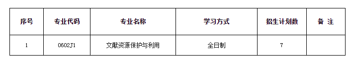 安徽師范大學(xué)圖書(shū)館2021年碩士研究生招生分專(zhuān)業(yè)計劃數
