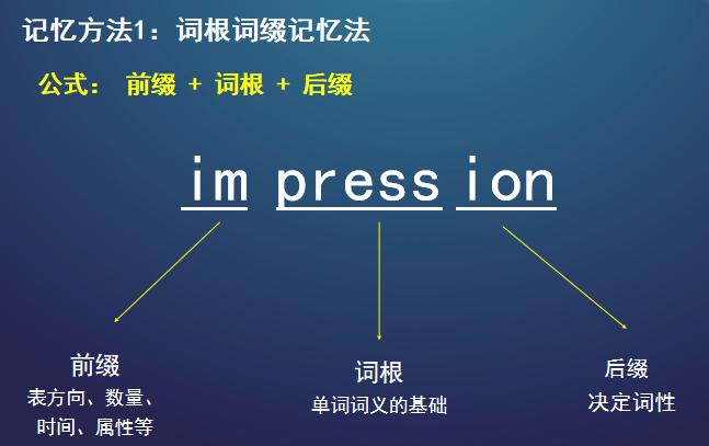 考研英語(yǔ) 中公考研