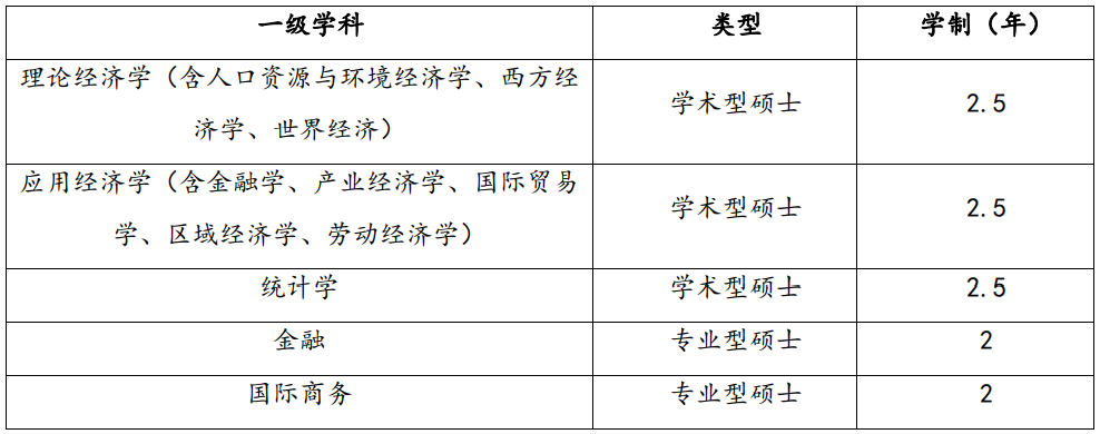 研究生推免 推免夏令營(yíng) 保研夏令營(yíng)