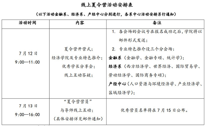 研究生推免 推免夏令營(yíng) 保研夏令營(yíng)