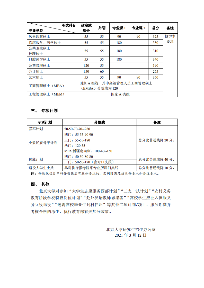 34所自劃線(xiàn)院校2021考研復試分數線(xiàn)-2021北京大學(xué)考研分數線(xiàn)已公布